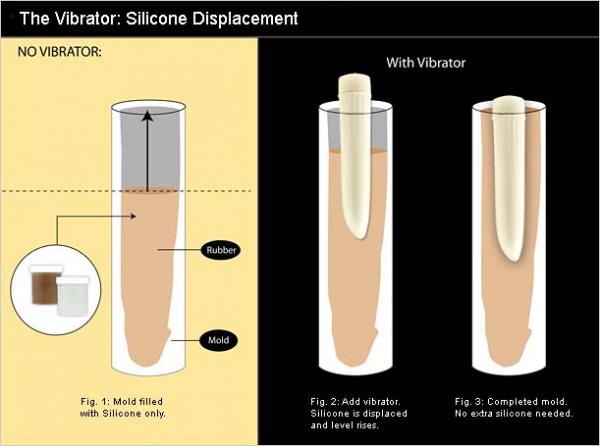 Clone A Willy Kit Vibrating Neon Purple